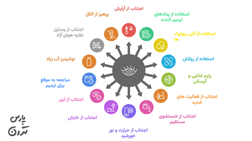 مراقبت های بعد از فیبروز ابرو