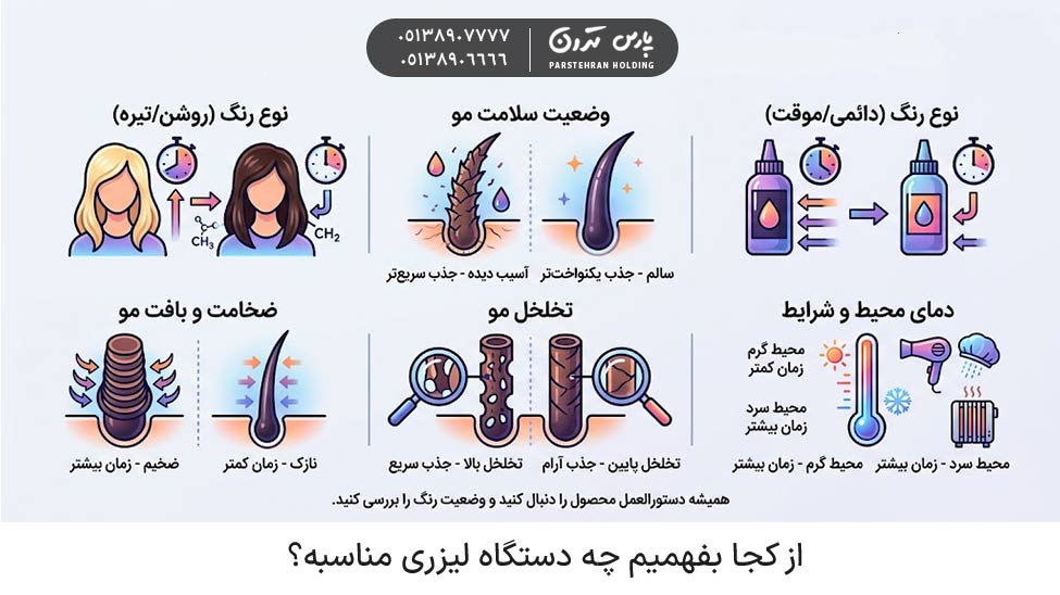 Important tips on how long hair color should stay on the head نکات مهم در مورد اینکه رنگ مو چقدر باید روی سر بماند
