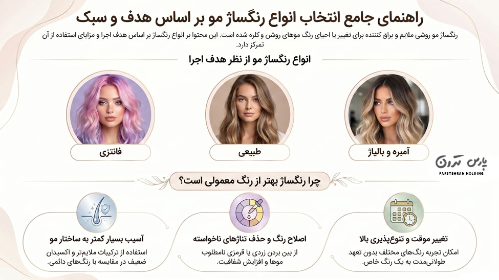 Types of hair dyeing according to purpose انواع رنگساژ مو از نظر هدف اجرا