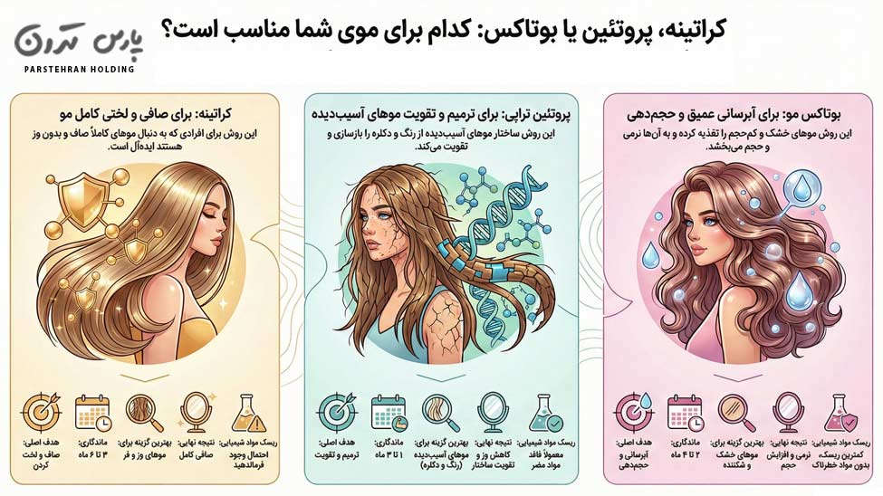 The difference between hair keratin hair protein and hair تفاوت کراتینه مو، پروتئین مو و بوتاکس مو