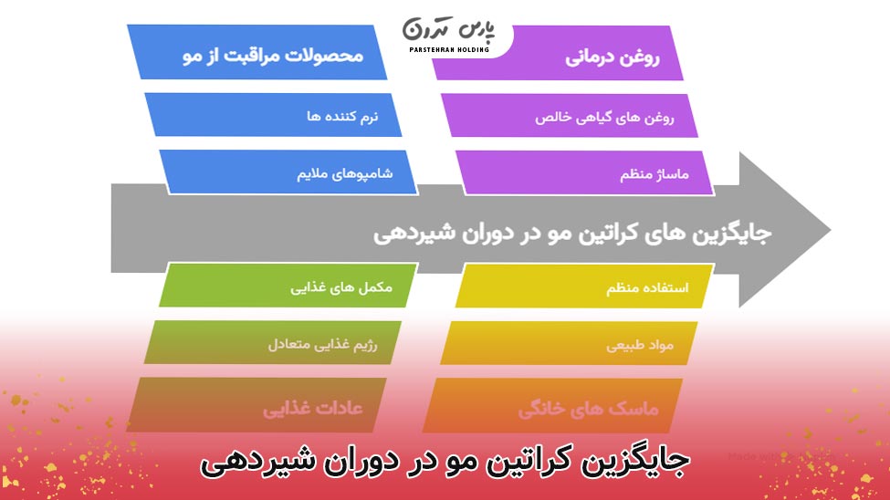 جایگزین کراتین مو در دوران شیردهی
