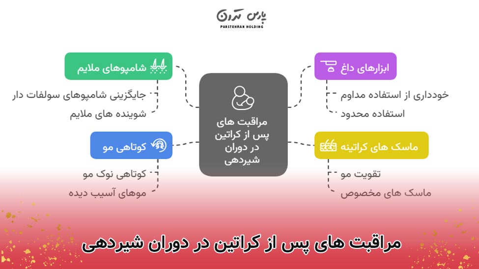 مراقبت های پس از کراتین در دوران شیردهی