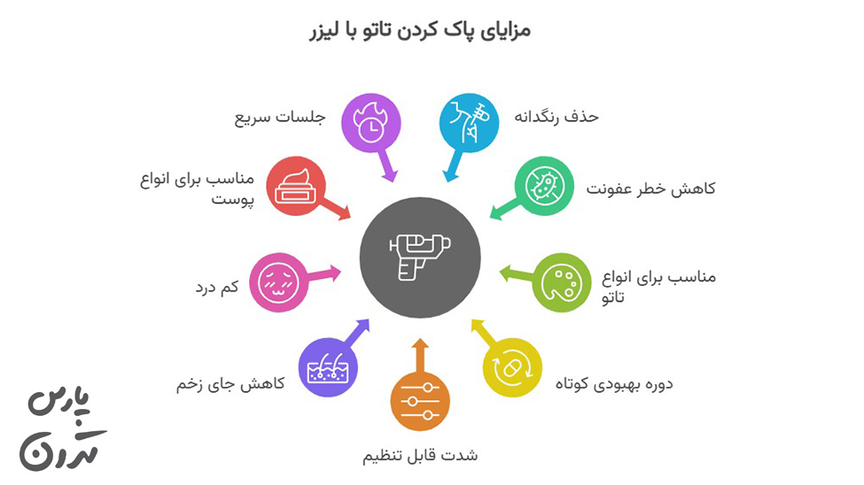 Benefits of using laser to remove eyebrow tattoos مزایای استفاده از لیزر برای پاک کردن تاتو ابرو
