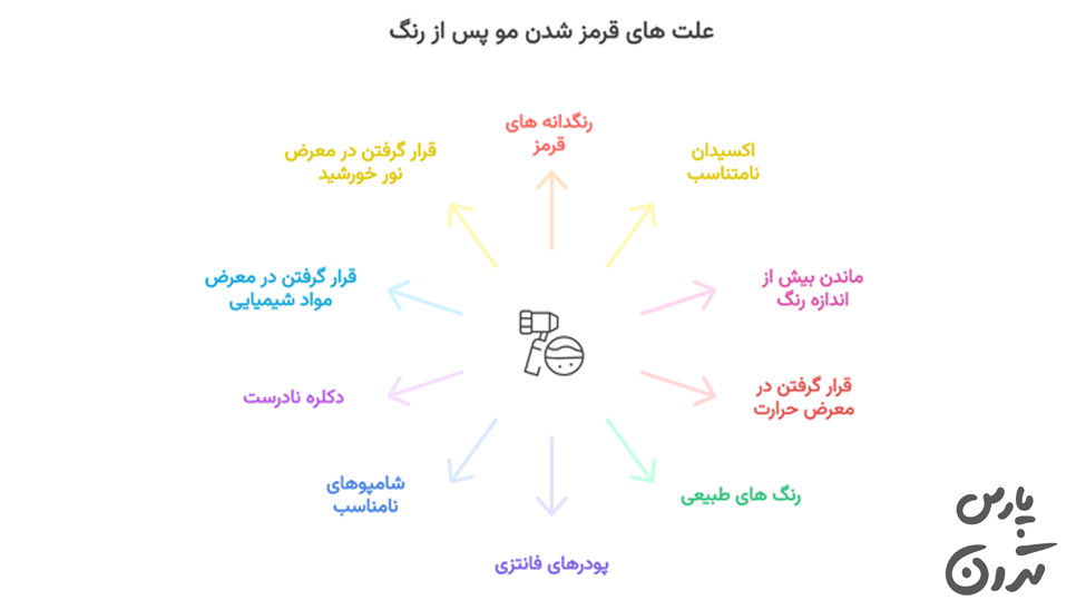 Causes of red hair after dyeing علت قرمز شدن مو پس از رنگ