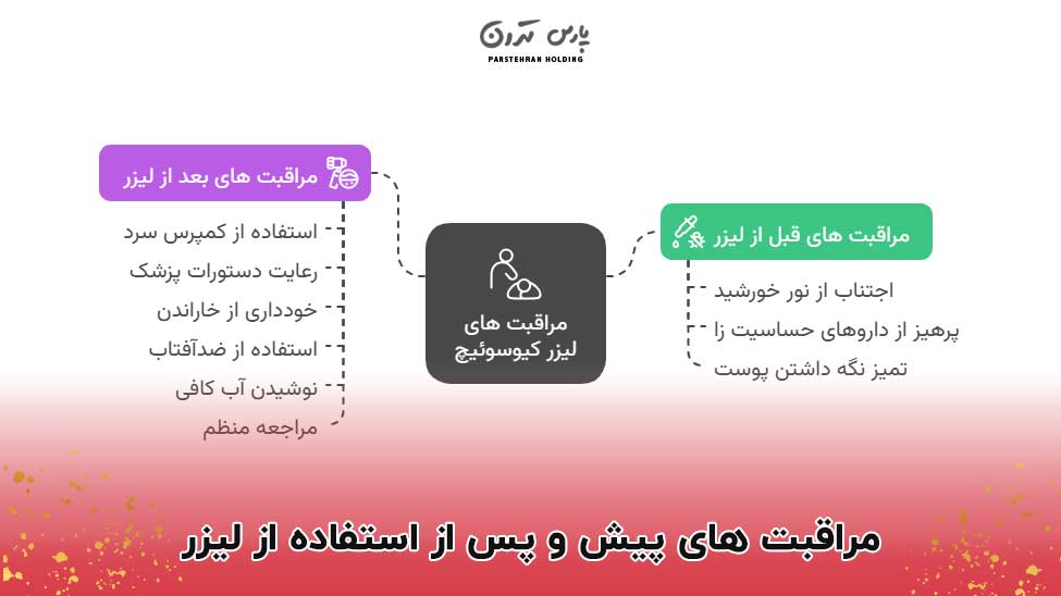 Care before and after using the Q Switch laser 1 مراقبت های پیش و پس از استفاده از لیزر کیوسوئیچ