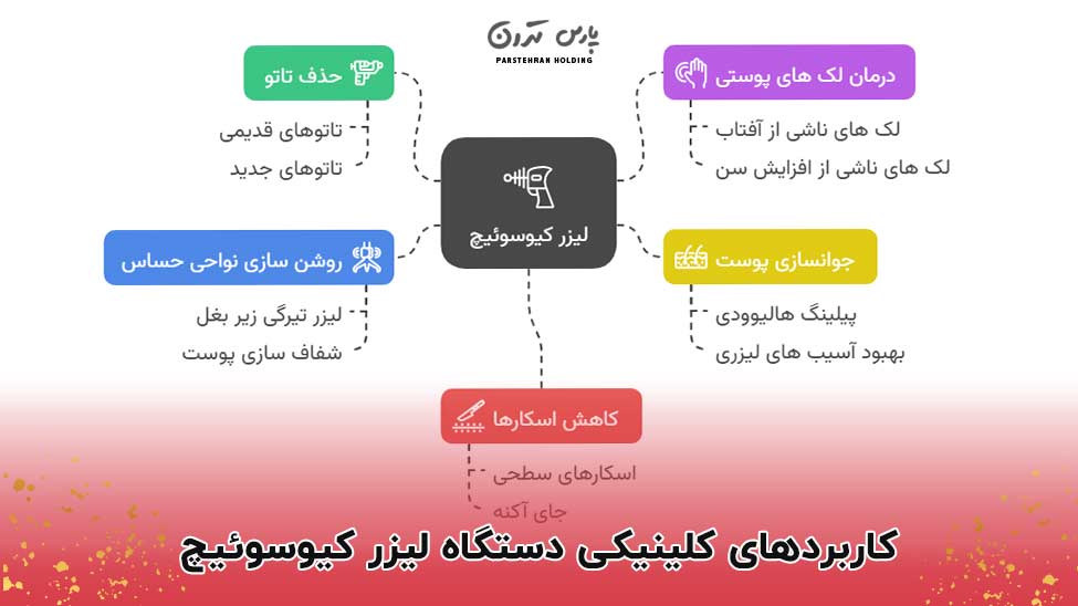 Clinical and aesthetic applications of the Q switch laser device کاربردهای کلینیکی و زیبایی دستگاه لیزر کیوسوئیچ