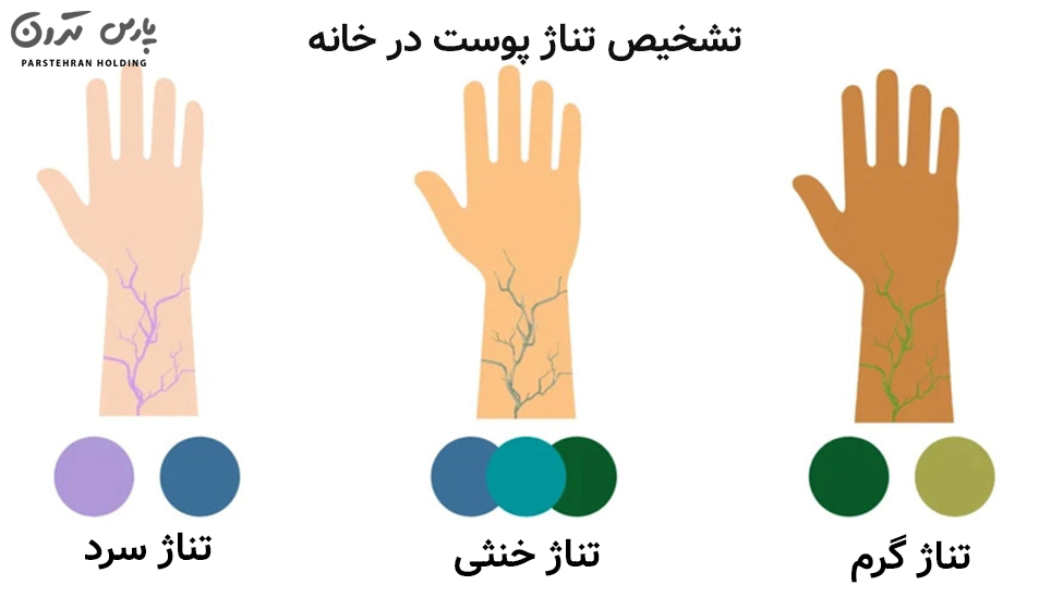 Diagnosing skin tone at home تشخیص تناژ پوست در خانه