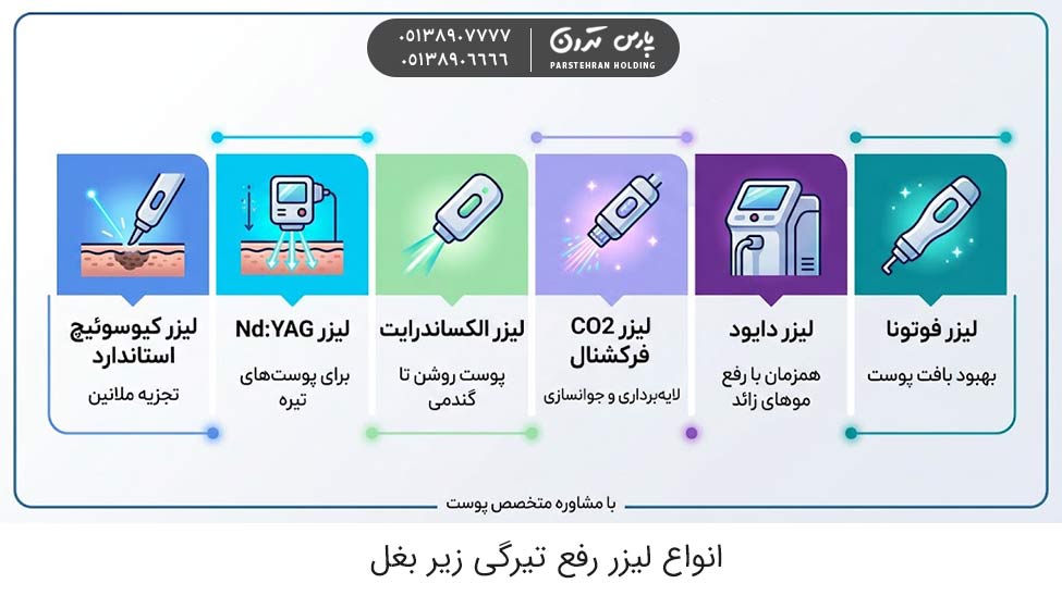 Types of lasers for removing dark underarms انواع لیزر رفع تیرگی زیر بغل