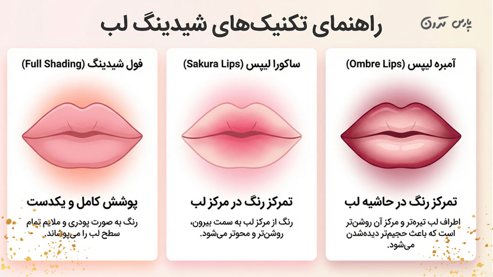 Types of lip shading techniques انواع تکنیک های شیدینگ لب