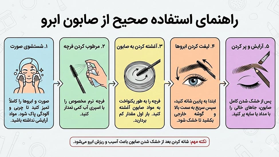 How to use eyebrow soap چگونه از صابون ابرو استفاده کنیم؟