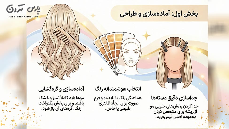 Guide on how to do face framing مراحل انجام فیس فریم