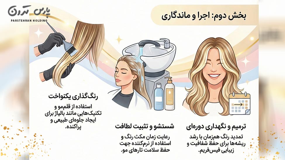 Guide on how to do face framing2 مراحل گام به گام فیس فریم مو