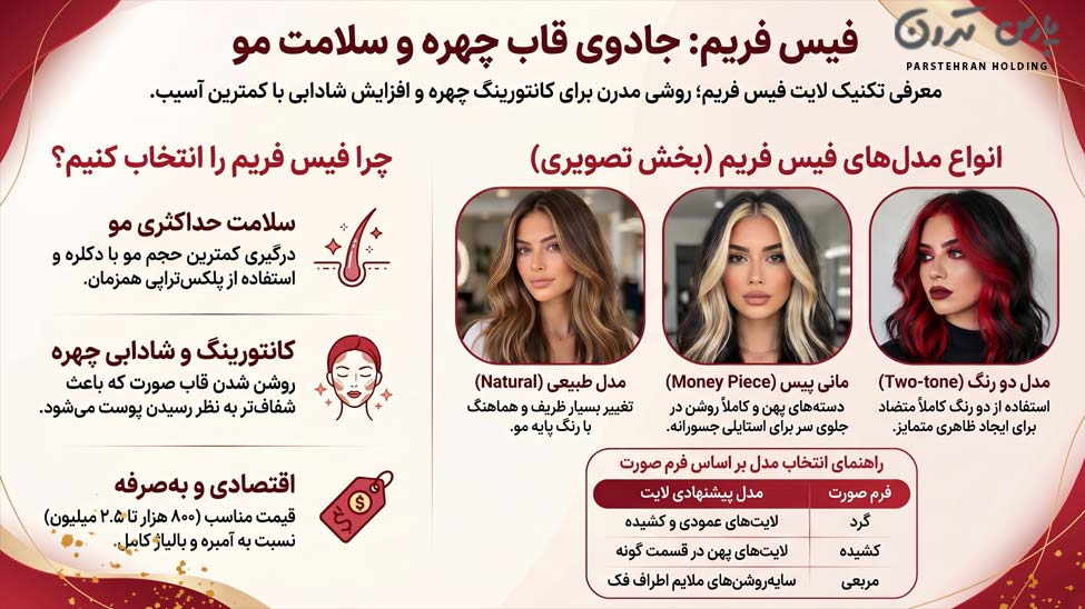 فیس فریم چیست و جه مدل هایی دارد؟