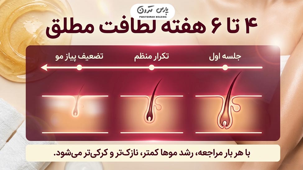 How long does waxing last ماندگاری اپیلاسیون چقدر است؟