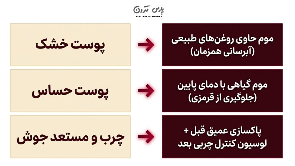 The effect of skin type on waxing results تأثیر نوع پوست در نتیجه اپیلاسیون