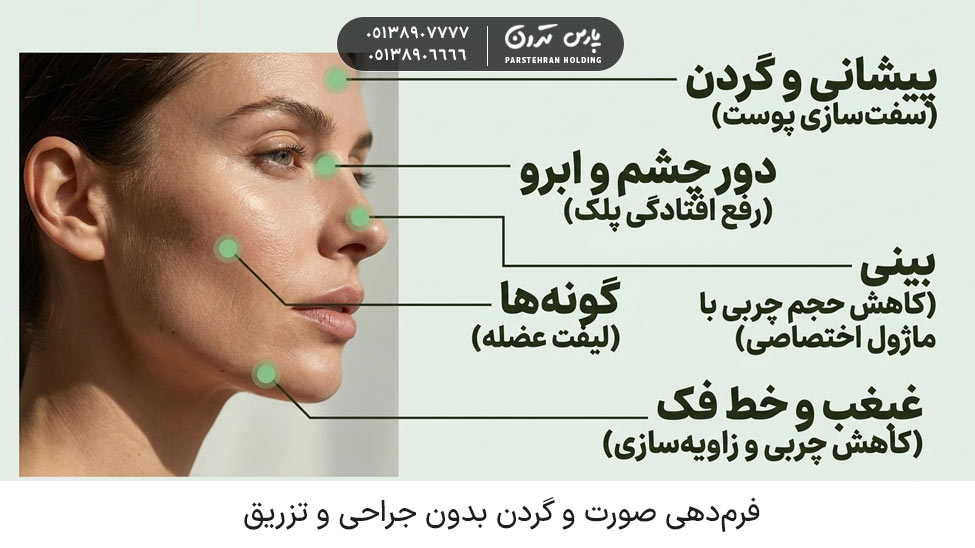 Face and neck shaping without surgery or injections لاغری و فرمدهی صورت و گردن بدون جراحی و تزریق