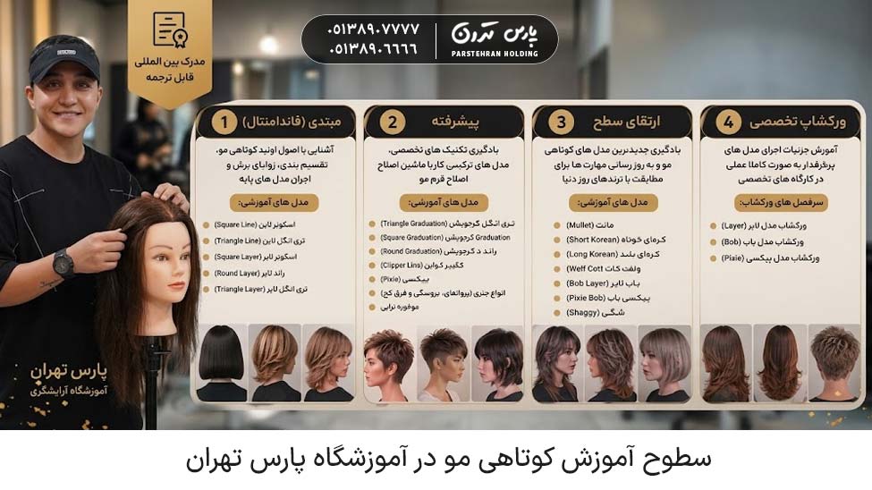 Haircut training levels at Pars School in Tehran 1 سطوح آموزش کوتاهی مو در آموزشگاه پارس تهران