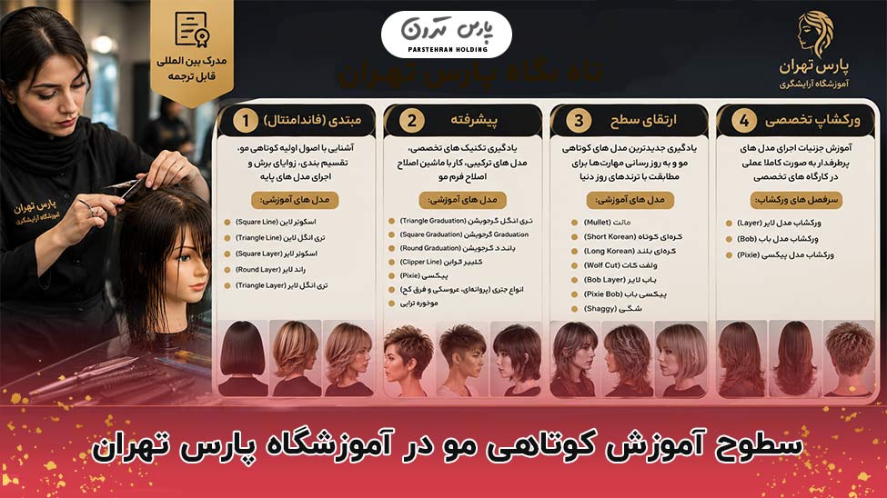 Haircut training levels at Pars School in Tehran سطوح آموزش کوتاهی مو در آموزشگاه پارس تهران