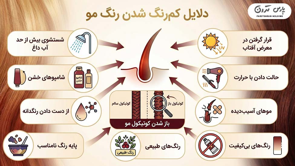 Reasons for reduced hair color durability مهمترین دلیل کاهش ماندگاری رنگ مو چیست و چگونه رفع میشود؟