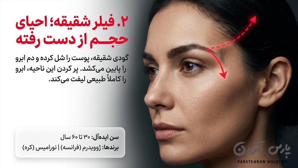Temple filler and gel فیلر و ژل شقیقه