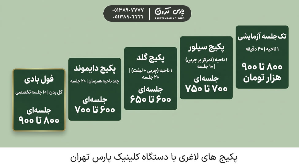 Types of slimming packages with devices at Pars Clinic Tehran انواع پکیج های لاغری با دستگاه در کلینیک پارس تهران