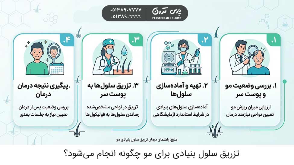 How is stem cell injection for hair performed تزریق سلول بنیادی برای مو چگونه انجام میشود؟