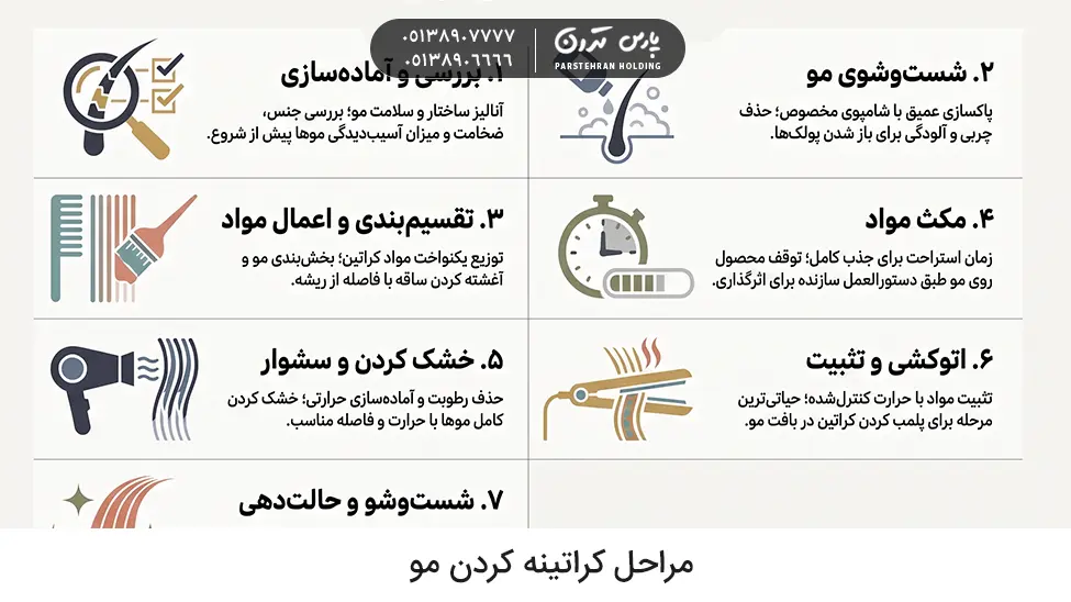 Steps for keratinizing hair مراحل کراتینه کردن مو چیست