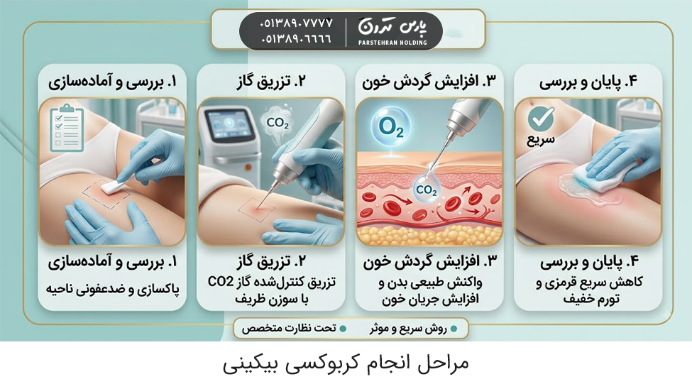 Steps to perform bikini مراحل انجام کربوکسی بیکینی