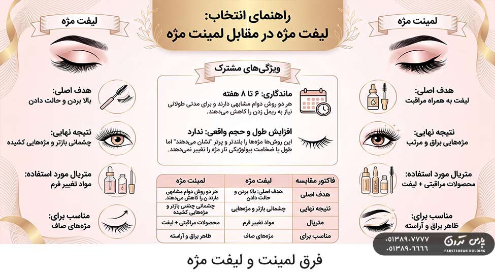 The difference between lamination and eyelash lift فرق لمینت و لیفت مژه