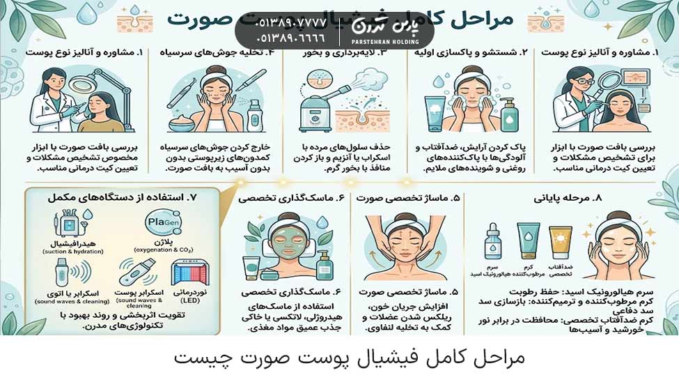 What are the complete steps of a facial مراحل فیشیال پوست صورت چیست