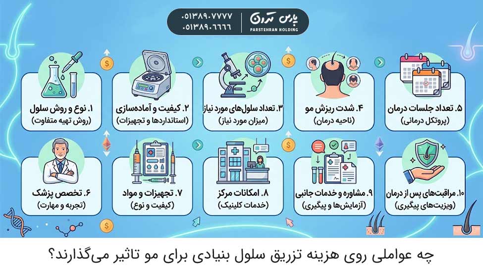What factors affect the cost of hair stem cell injections چه عواملی روی هزینه تزریق سلول بنیادی برای مو تاثیر میگذارند؟