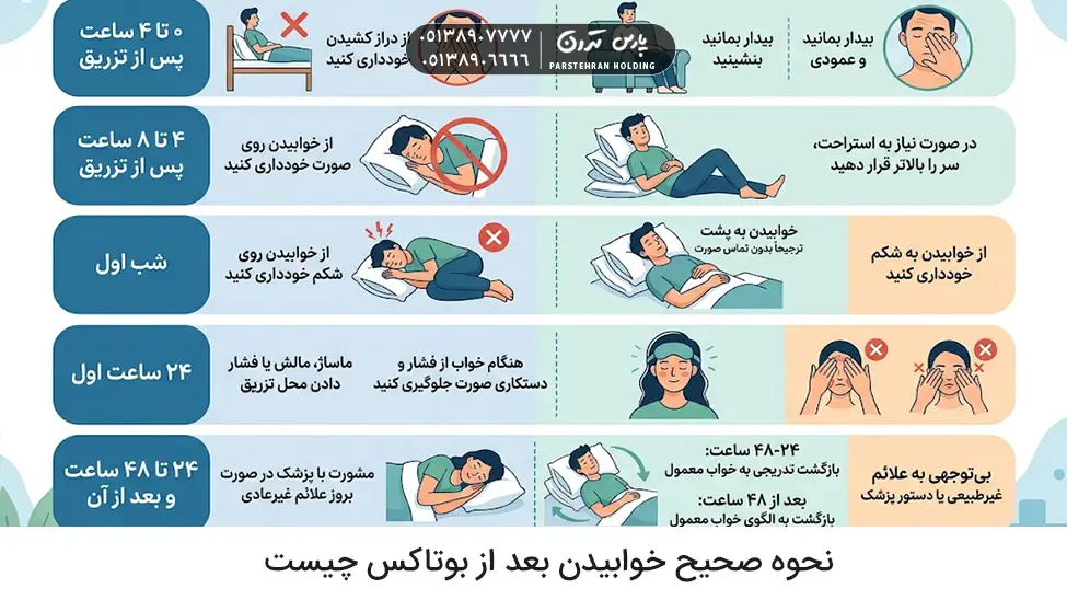 What is the correct way to sleep after نحوه صحیح خوابیدن بعد از بوتاکس چیست