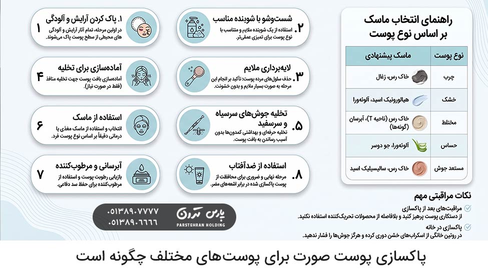 What is the facial skin cleansing process مراحل پاکسازی پوست صورت چگونه است