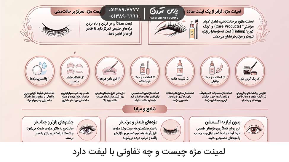 difference between eyelash lift and eyelash lamination فرق لمینت و لیفت مژه