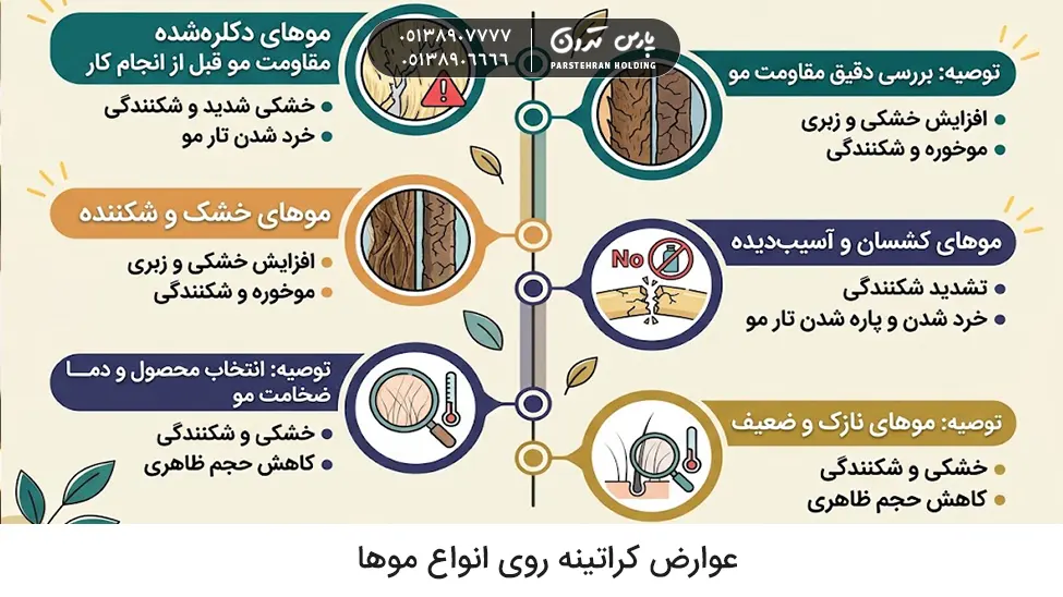 Side effects of keratin treatment on various hair types عوارض کراتینه روی انواع موها