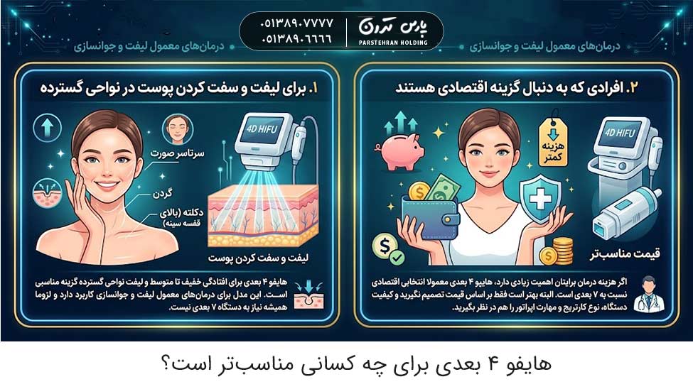 Who is 4D HIFU most suitable for هایفو ۴ بعدی برای چه کسانی مناسبتر است؟