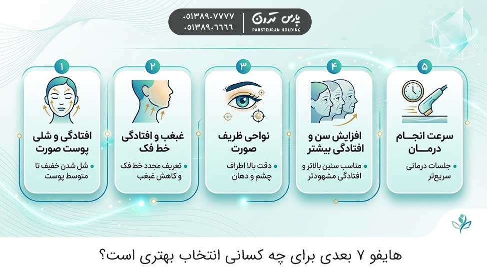 Who is 7D HIFU a better choice for هایفو ۷ بعدی برای چه کسانی انتخاب بهتری است؟