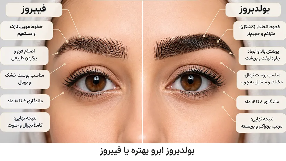 BoldBrows better or PhiBrows بولدبروز ابرو بهتره یا فیبروز