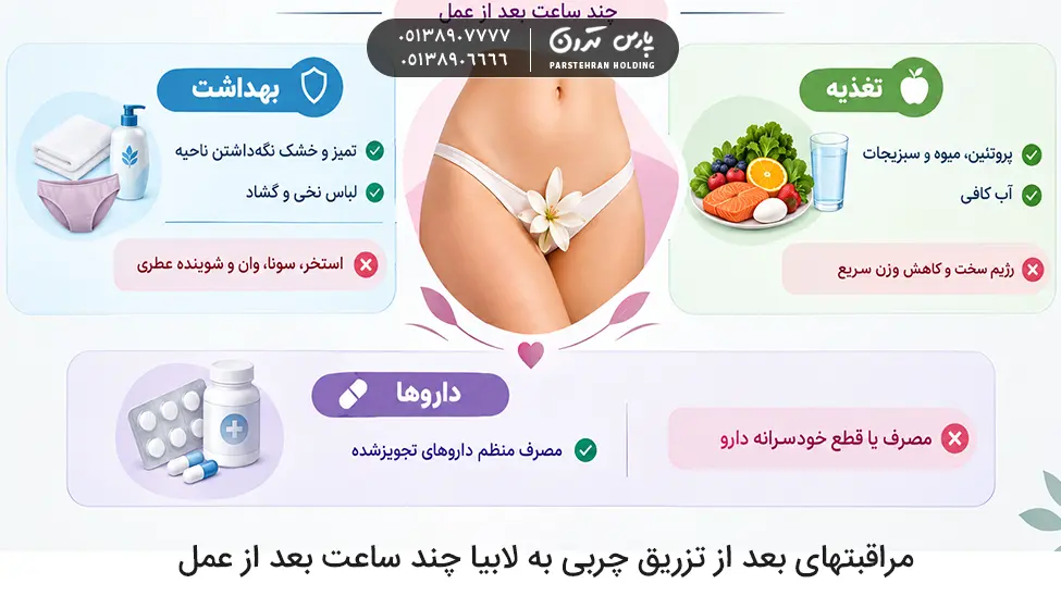 Care after liposuction a few hours after the procedure مراقبتهای بعد از تزریق چربی به لابیا چند ساعت بعد از عمل