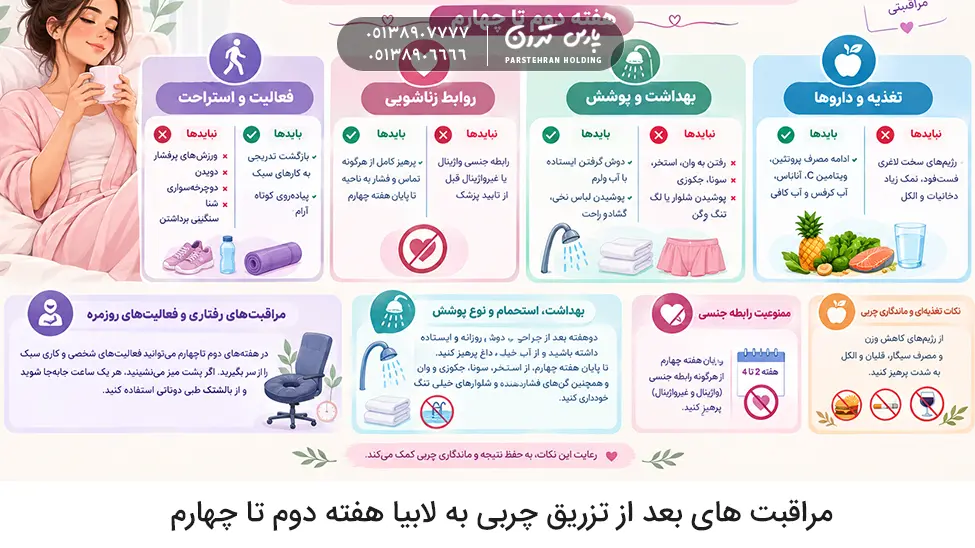 Care after liposuction to the labia second to fourth week مراقبت های بعد از تزریق چربی به لابیا هفته دوم تا چهارم