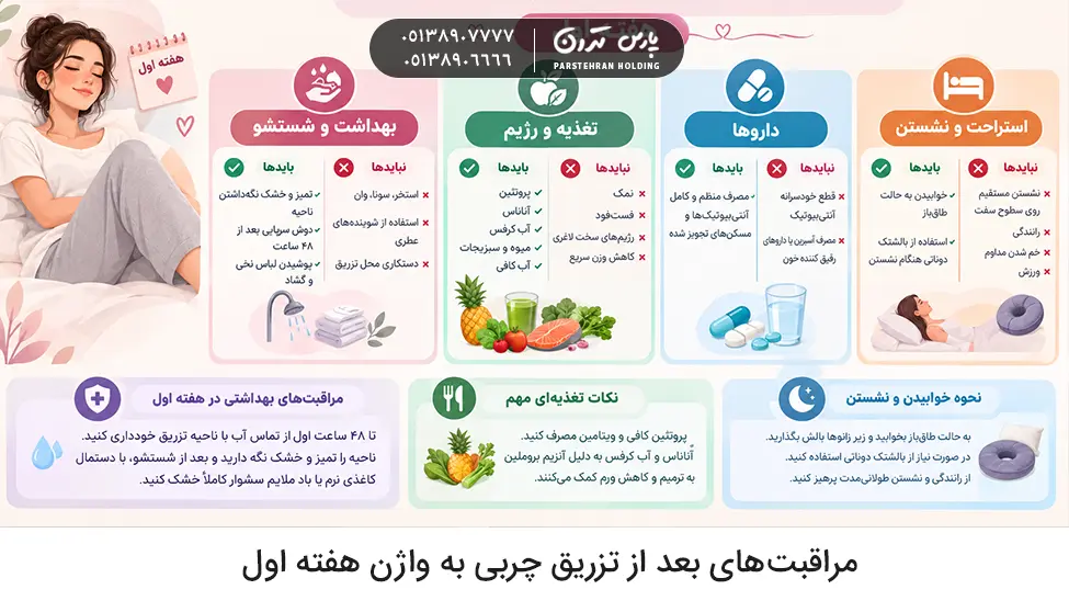 Care after vaginal fat injection in the first week مراقبت های بعد از تزریق چربی به واژن هفته اول