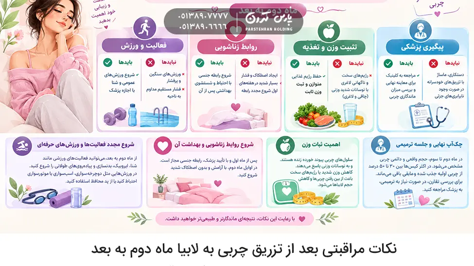 Care tips after liposuction in the labia for the second month and beyond نکات مراقبتی بعد از تزریق چربی به لابیا ماه دوم به بعد