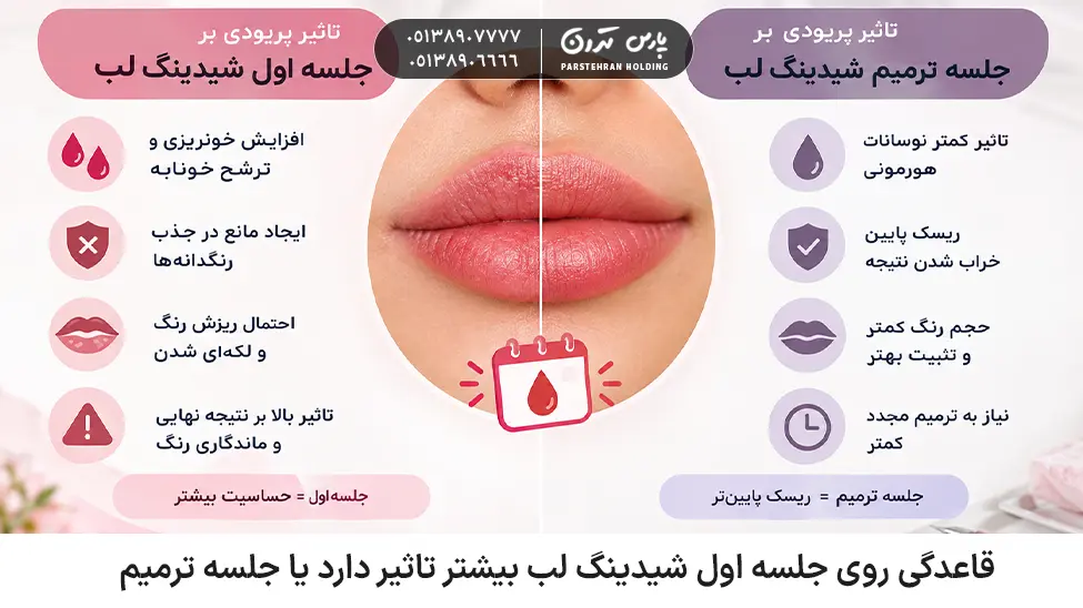 Does menstruation have a greater impact on the initial lip shading session or the touch up session قاعدگی روی جلسه اول شیدینگ لب بیشتر تاثیر دارد یا جلسه ترمیم