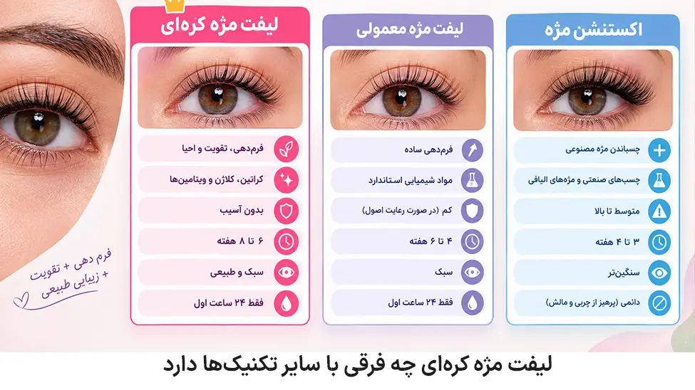 How does the Korean lash lift differ from other techniques لیفت مژه کرهای چه فرقی با سایر تکنیکها دارد