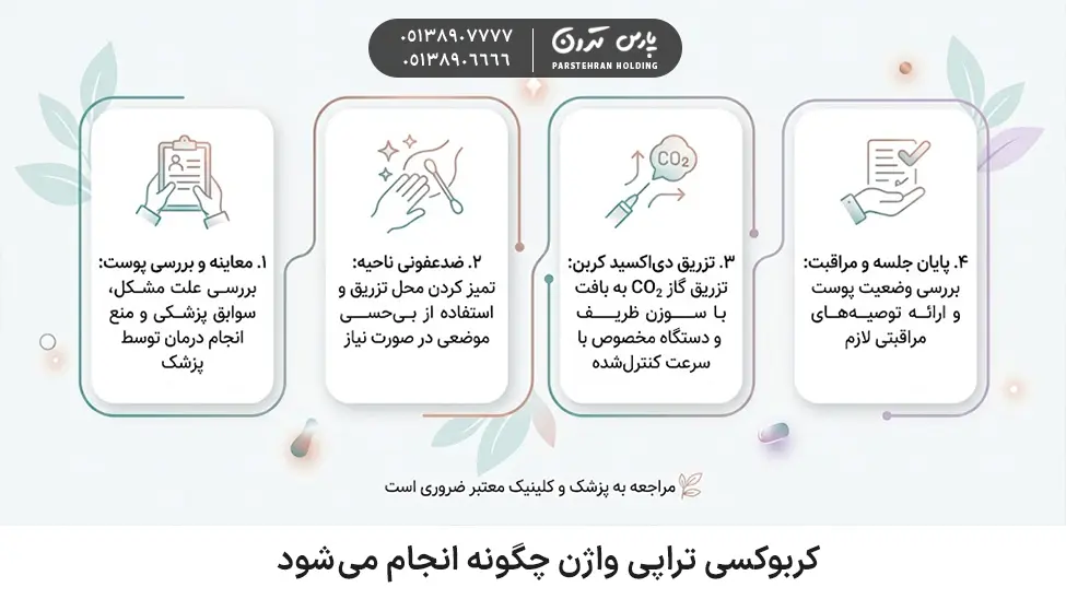 How is vaginal carboxytherapy performed کربوکسی تراپی واژن چگونه انجام می شود