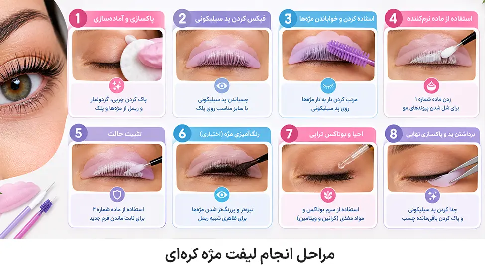 Steps of the Korean Eyelash Lift Procedure مراحل انجام لیفت مژه کرهای