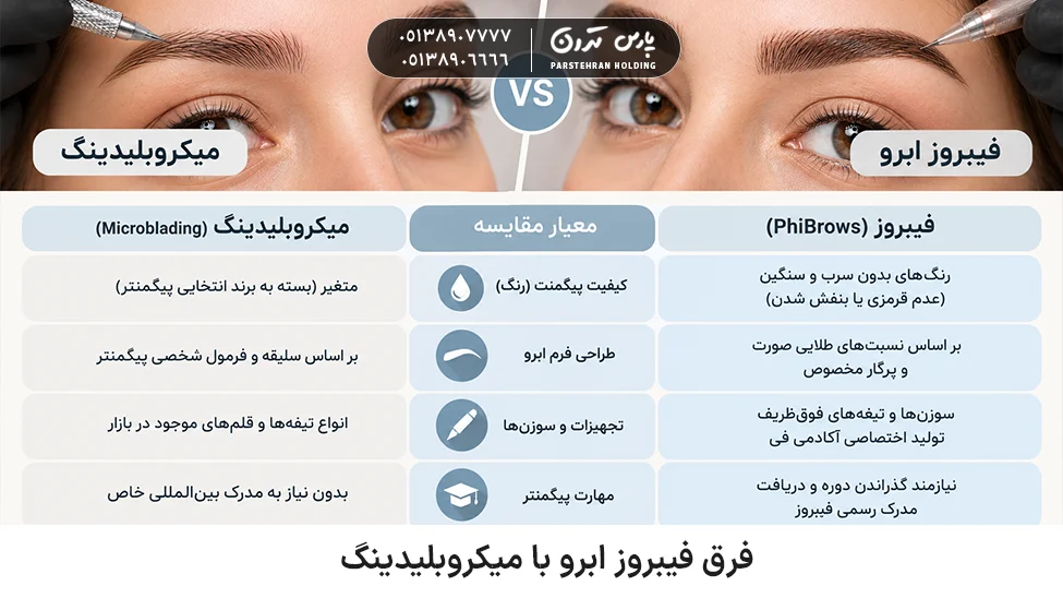 The difference between eyebrow Phibrows and microblading فرق فیبروز ابرو با میکروبلیدینگ