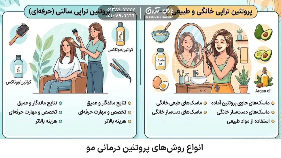 Types of hair protein treatment methods انواع روشهای پروتئین درمانی مو