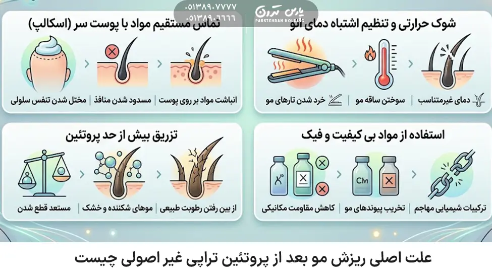 What is the main cause of hair loss following an improper protein treatment 1 علت اصلی ریزش مو بعد از پروتئین تراپی غیر اصولی چیست