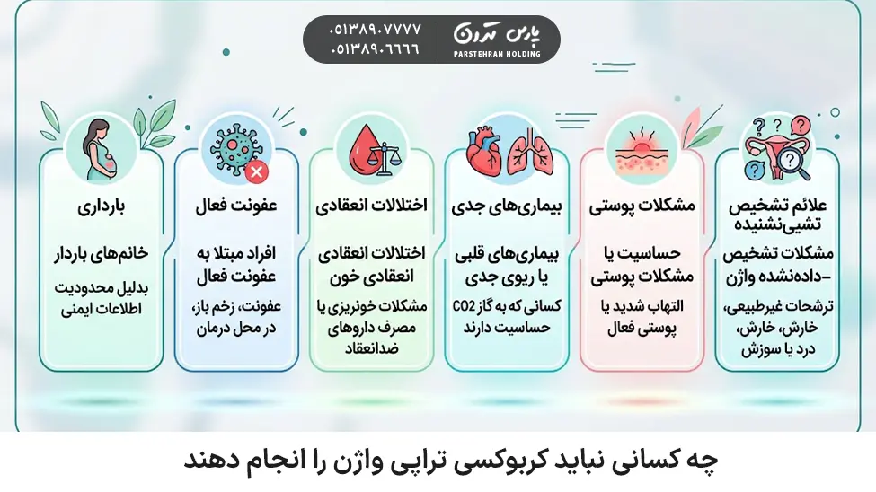 Who should not undergo vaginal چه کسانی نباید کربوکسی تراپی واژن را انجام دهند